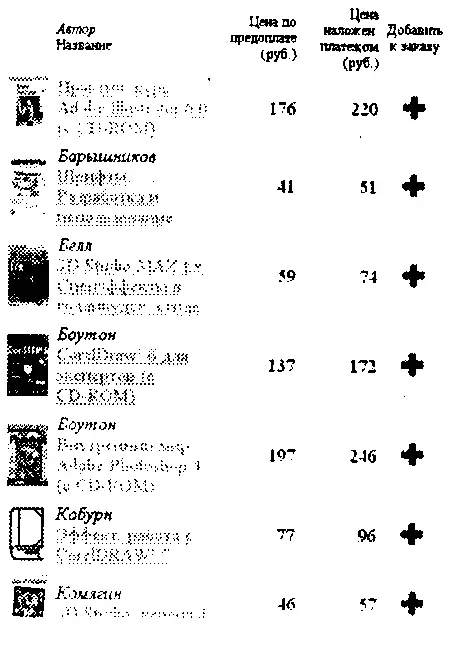 Спецификация HTML 40 принятая в начале 1998 года значительно расширила по - фото 86