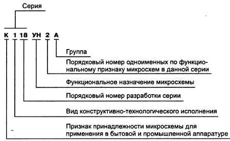 Рис 26 Пример расшифровки микросхемы К118УН2А Шаг 3 Электроакустические - фото 29