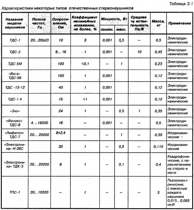 Маркировка Марка наушника обычно наносится на его корпусе рядом с нею иногда - фото 30
