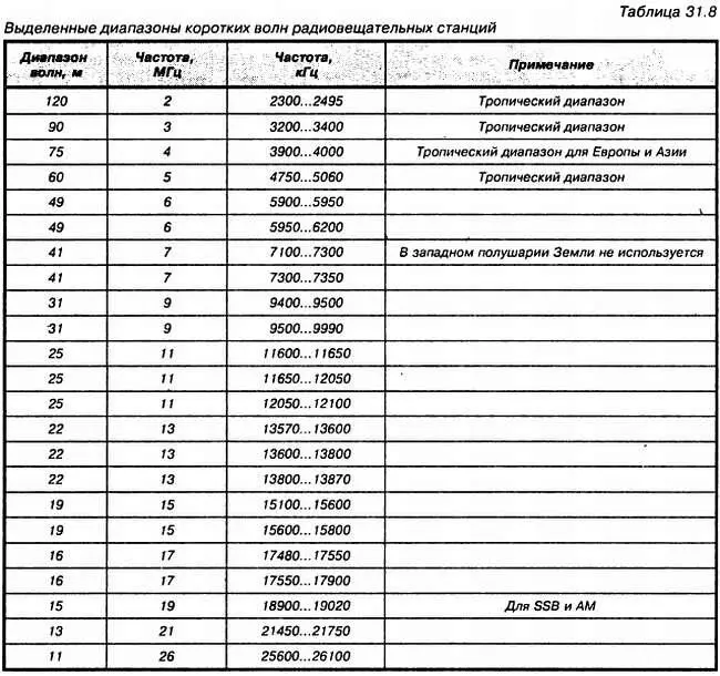 Отметим что в последнем десятилетии конца 20 века международное KBвещание - фото 352