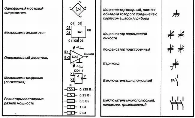 Наиболее употребительные условные г - фото 59