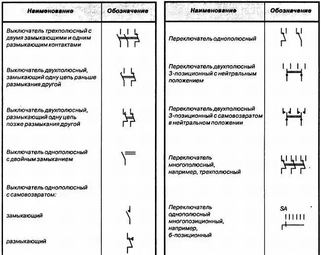Наиболее употребительные условные графические изображения радиодетале - фото 60
