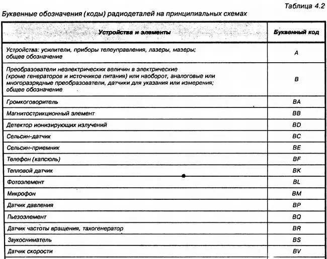 Энциклопедия радиолюбителя - фото 64