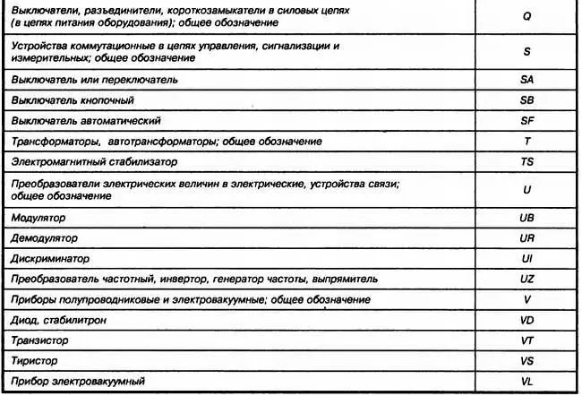 В конце позиционного обозначения может быть поставлена буква указывающая на - фото 67