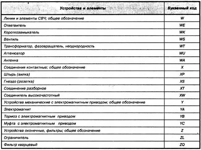 В конце позиционного обозначения может быть поставлена буква указывающая на - фото 68