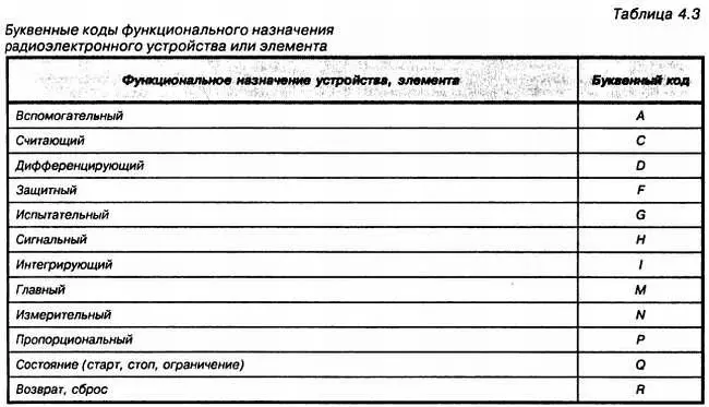 Для повышения информационной насыщенности печатного издания в научной и - фото 69