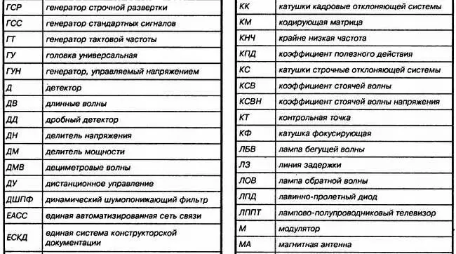 Энциклопедия радиолюбителя - фото 72