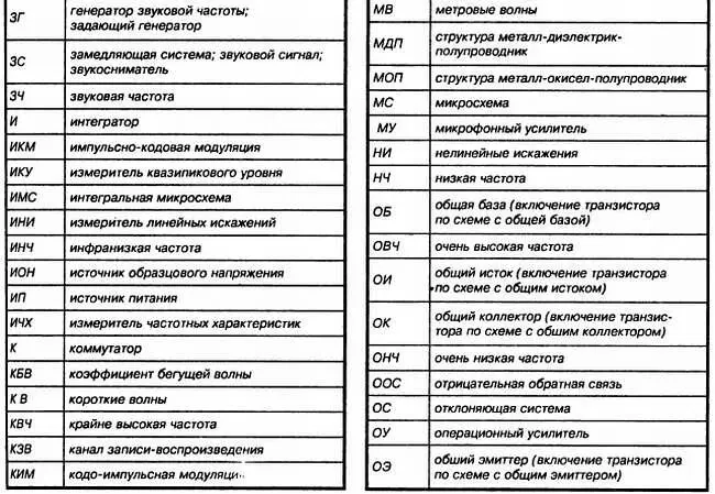 Энциклопедия радиолюбителя - фото 73