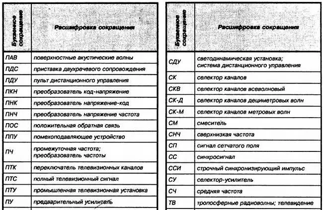 Энциклопедия радиолюбителя - фото 74