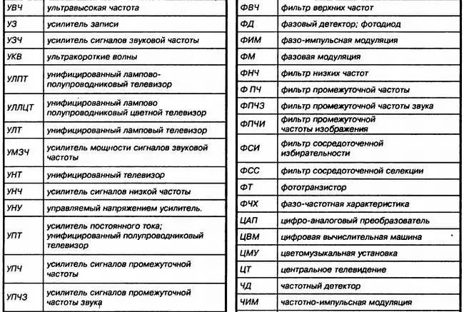 Глава II ЭТАПЫ КОНСТРУИРОВАНИЯ РАДИОЭЛЕКТРОННЫХ УСТРОЙСТВ Но я не привык - фото 76