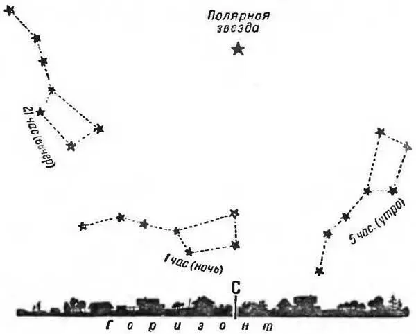 Рис 7 Через две крайние звезды ковша Большой Медведицы они обозначены на - фото 5