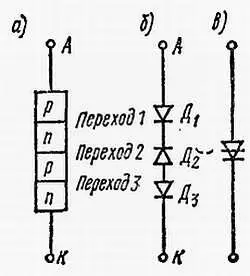 Рис 57 Структура а эквивалентная схема б и условное графическое - фото 160