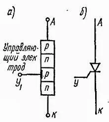 Рис 510 Структура триодного тиристора а и его условное графическое - фото 163
