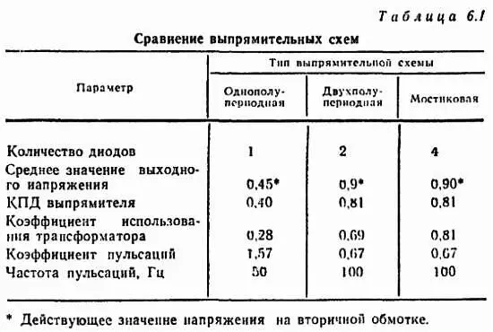 Какую роль играют фильтры расположенные на выходе выпрямителей Задачей - фото 182