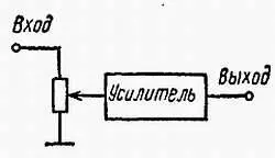 Рис 733 Потенциометр как регулятор усиления Что такое развязывающая схема - фото 248