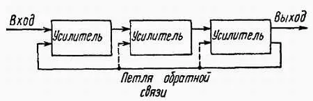 Рис 82 Обратная связь охватывающая несколько каскадов Устойчивы ли схемы - фото 255