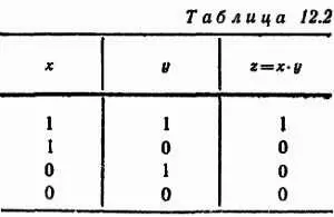 Как легко заметить приведенная таблица идентична таблице умножения - фото 365