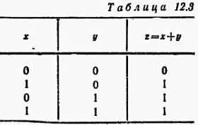 Как осуществить функцию логического сложения Функция логического сложения - фото 367
