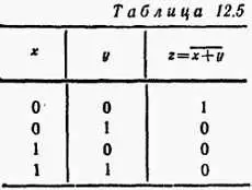Графическое изображение элемента типа ИЛИ НЕ показано на рис 126 Как - фото 372