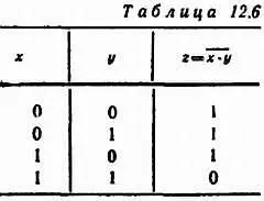Графическое изображение элемента И НЕ представлено на рис 128 Как следует - фото 376
