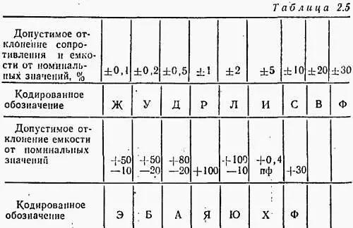Что можно сказать о катушке индуктивности как элементе схемы Катушка - фото 40