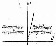 Рас 39 Вольтамперная характеристика идеального диода Такой диод при работе - фото 67