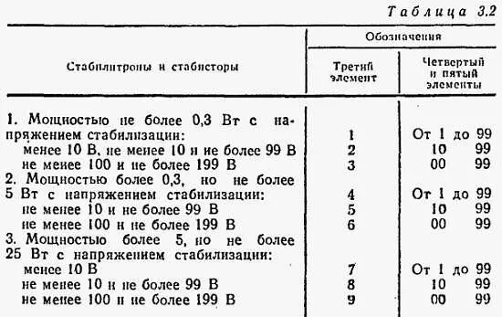Каковы принцип действия и свойства вакуумного диода В вакуумном диоде - фото 72