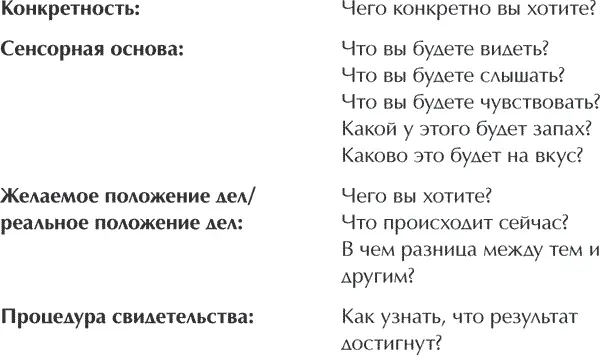 Когда вы будете составлять свой список вы увидите что некоторые вещи которые - фото 11