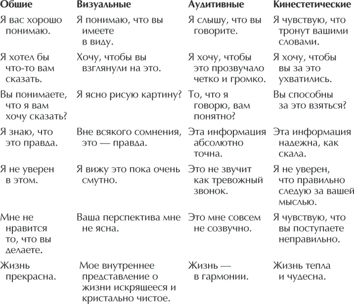 Кинестетически ориентированные люди используют фразы типа Я чувствую что это - фото 14