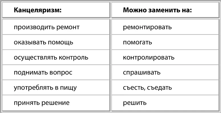 Лирическое отступление Филологи различают несколько признаков канцеляризмов - фото 3