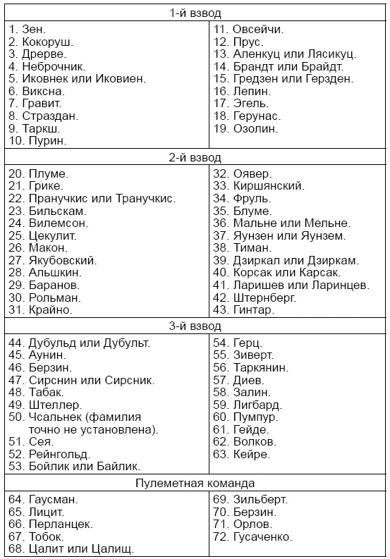 Во главе этого отряда состоявшего почти сплошь из латышей был человек - фото 1