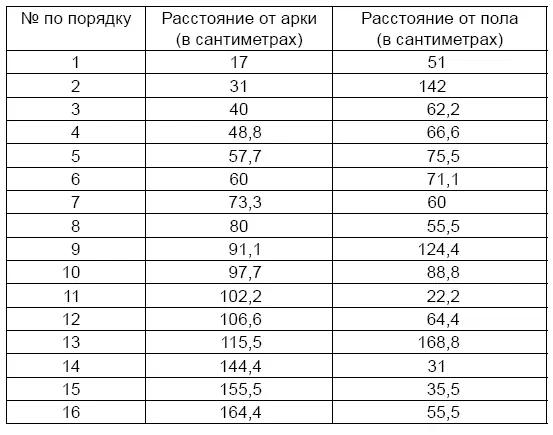 В области этих разрушений Сергеев обнаружил ясные следы замывки обоев По - фото 2