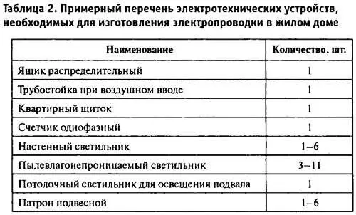Общее количество электротехнических устройств а также их тип выбираетс - фото 10