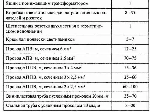 Общее количество электротехнических устройств а также их тип выбирается исходя - фото 12