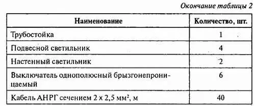 Общее количество электротехнических устройств а также их тип выбирается исходя - фото 13