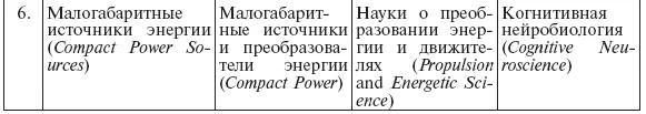 На рис 119 представлена условная схема формирования стратегических планов и - фото 23