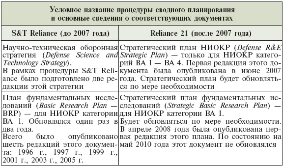 Следует заметить что в измененной системе стратегического сводного - фото 27