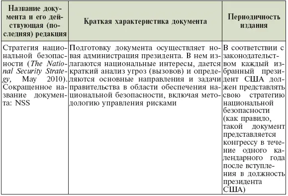 DABRA и наука Третьего рейха Оборонные исследования США и Германии - фото 30