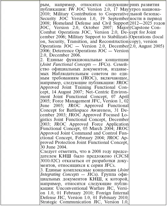 DABRA и наука Третьего рейха Оборонные исследования США и Германии - фото 34