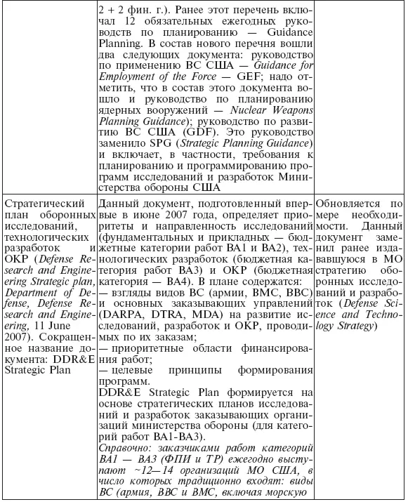 Таким образом основу американской системы планирования оборонных исследований - фото 36