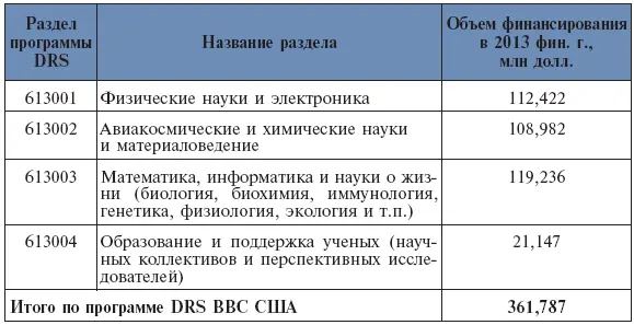 Программа DRS военноморских сил США программный элемент бюджета 0601153N - фото 45