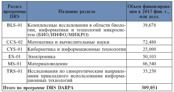 2 Программа исследований проводимых университетами Университетская - фото 47