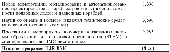 Справочно общая численность научных сотрудников и инженеров работающих в - фото 51