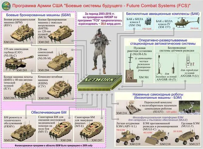 Рис 133 Обобщенная концепция программы армии США Боевые системы будущего - фото 57