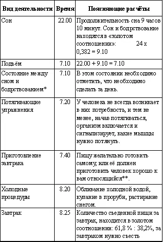 Согласно условию сбалансированности время и скорость процесса ассимиляции - фото 1