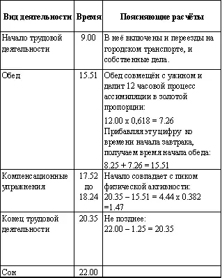 Согласно условию сбалансированности время и скорость процесса ассимиляции - фото 2