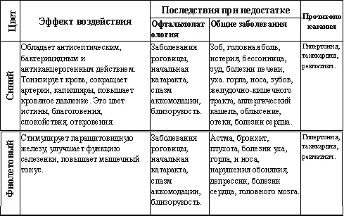 10 Что нам мешает быть бессмертными Бессмертие это первый этап на пути - фото 6