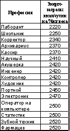 В литературе обычно приводится общий расход энергии человеком за су - фото 8