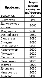 В литературе обычно приводится общий расход энергии человеком за сутки для - фото 9