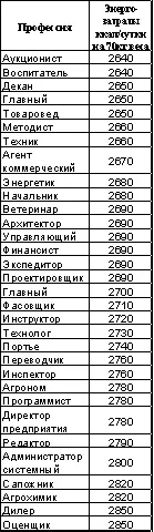 В литературе обычно приводится общий расход энергии человеком за сутки для - фото 10